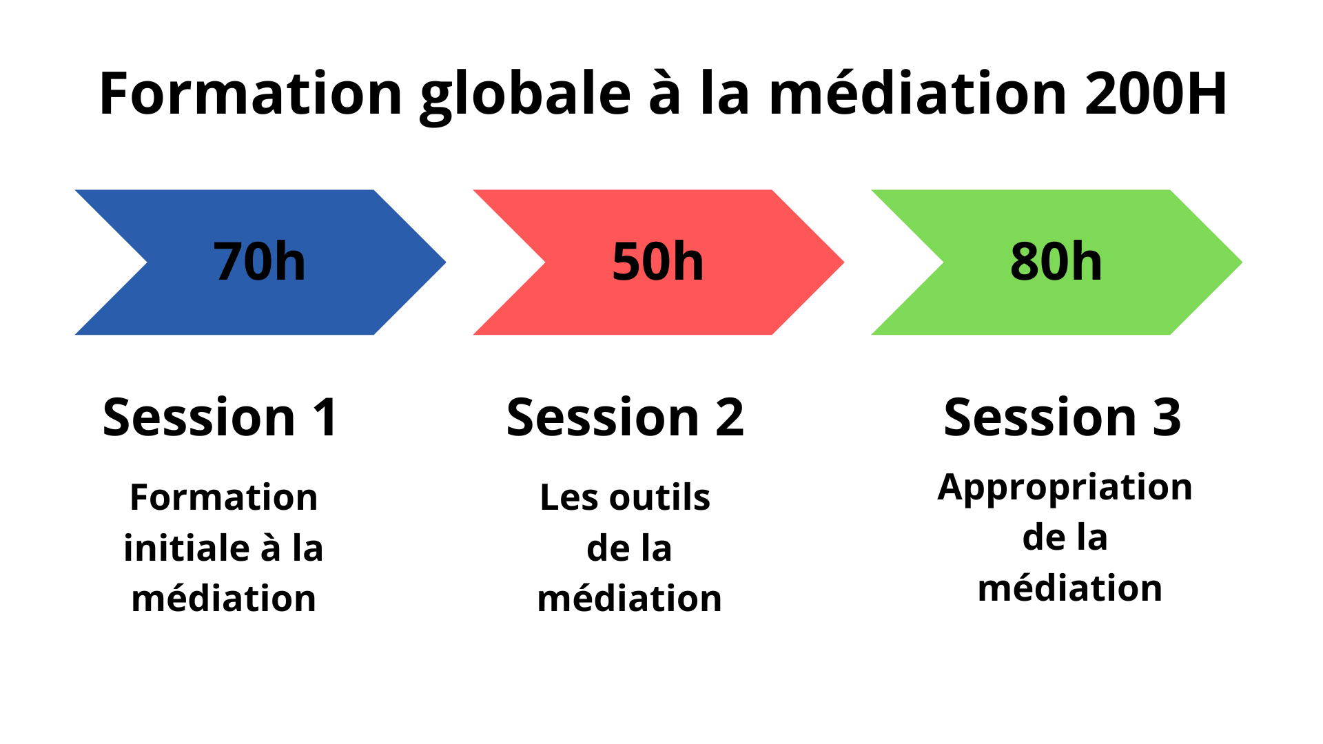 Formation globale à la médiation 200H (4).pdf.png