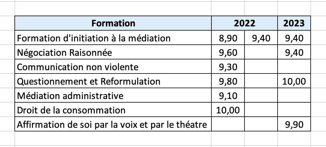 Tableau note évaluation formation.png