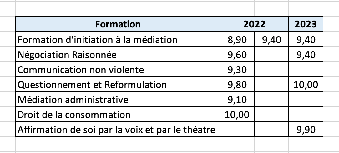 Tableau note évaluation formation.png