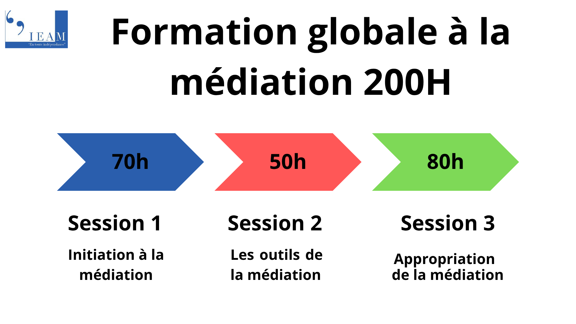 Formation globale à la médiation 200H (4).pdf.png